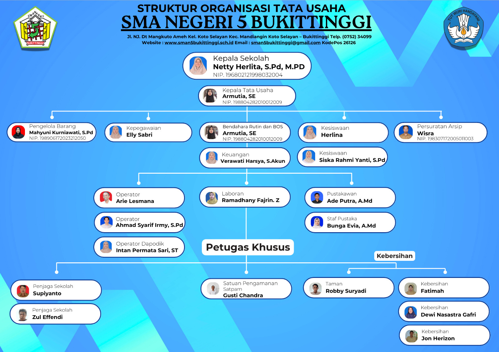 struktur-organisasi-tata-usaha